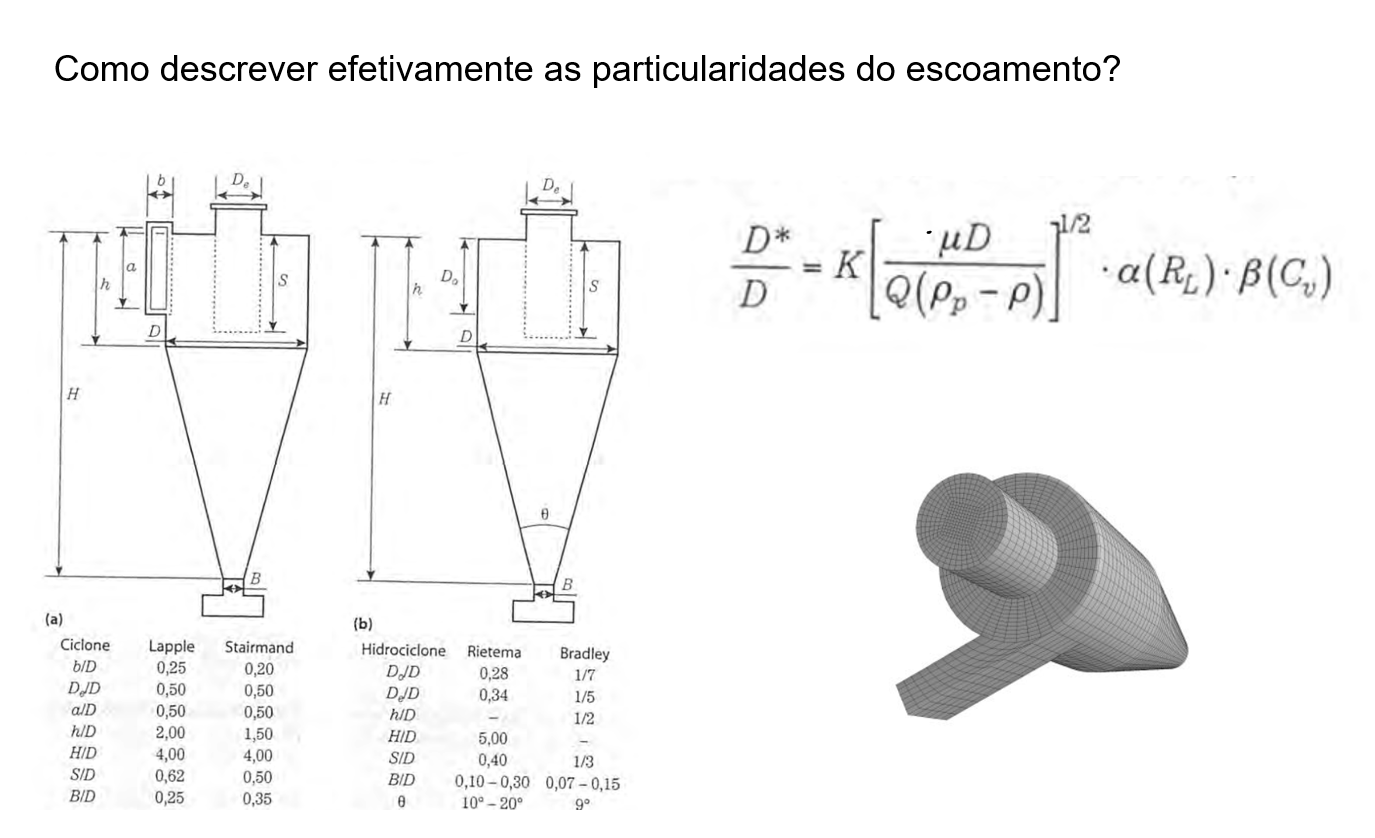 Ciclone e hidrociclone: geometrias, tabelas e diâmetro de corte