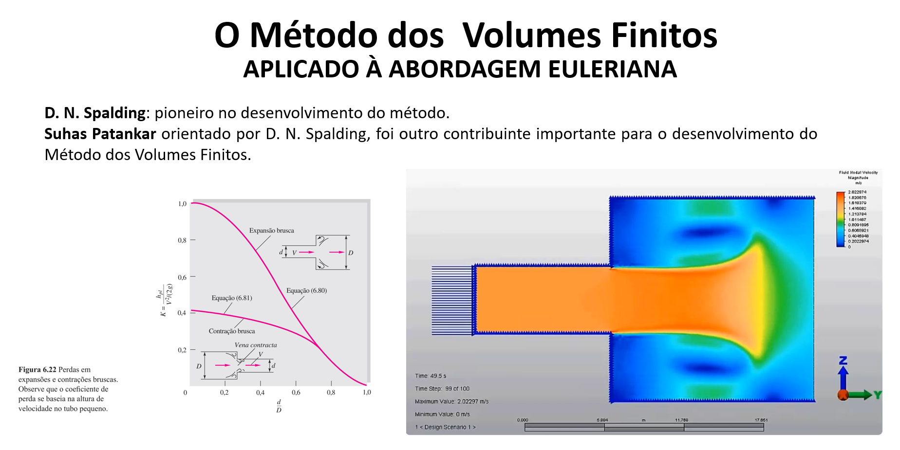 Volumes Finitos: correlação de perda × campo de CFD da expansão